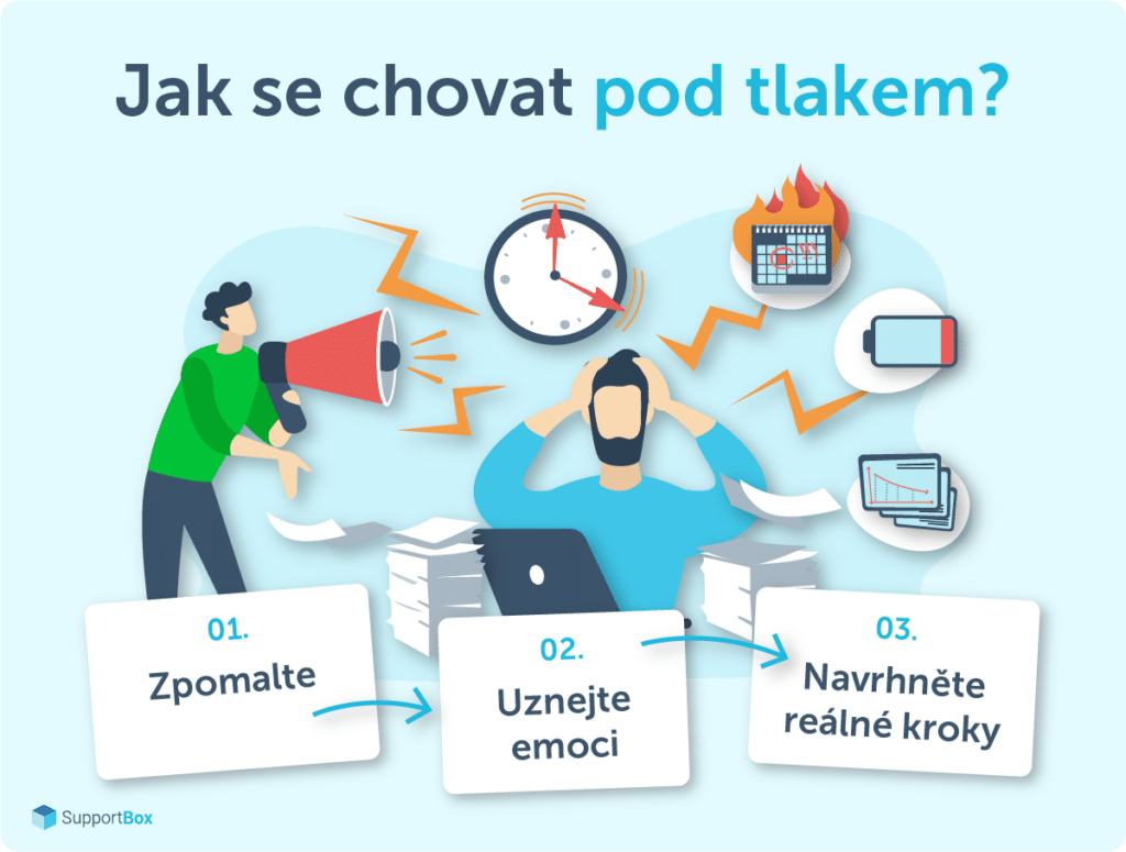 text jak se chovat pod tlakem, muž s vousy se drží za hlavu, protože je na něj tlak. muž s megafonem na něj křičí