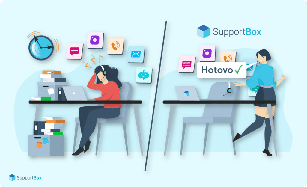 rozdíl pro operátora podpory když využívá a nevyužívá SupportBox