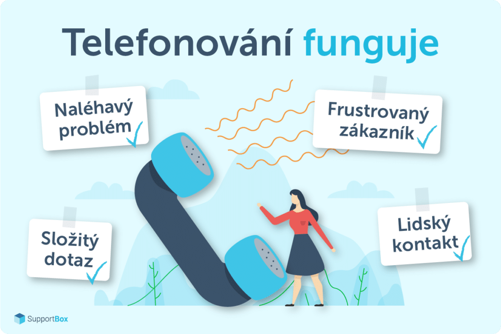 telefon a žena v červené blůze, nadpis telefonování funguje
