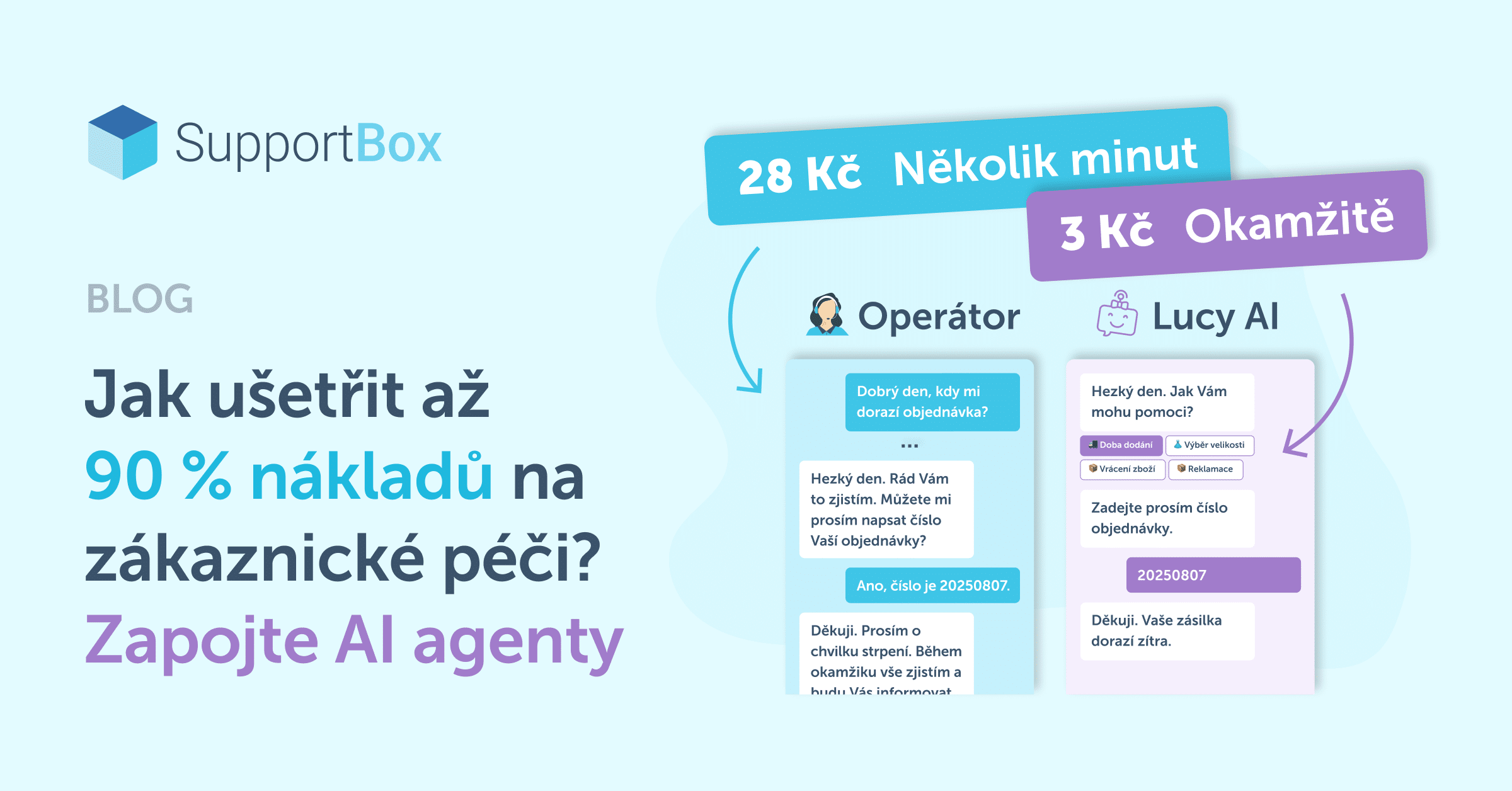 Obrázek pro produktový článek o Lucy AI