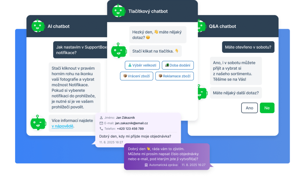 Ilustrace typů chatbotů