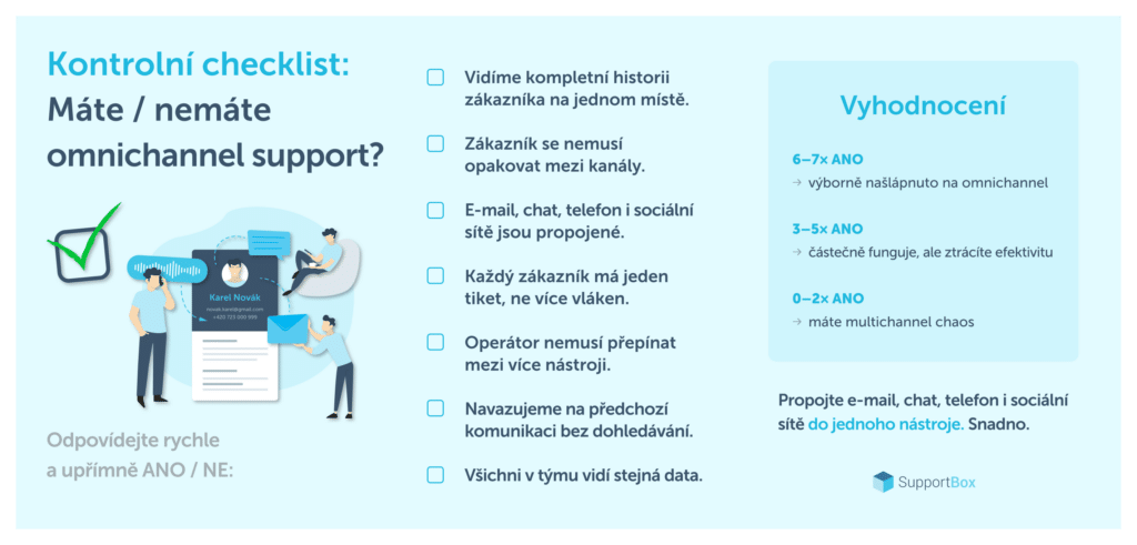 Omnichannel support checklist