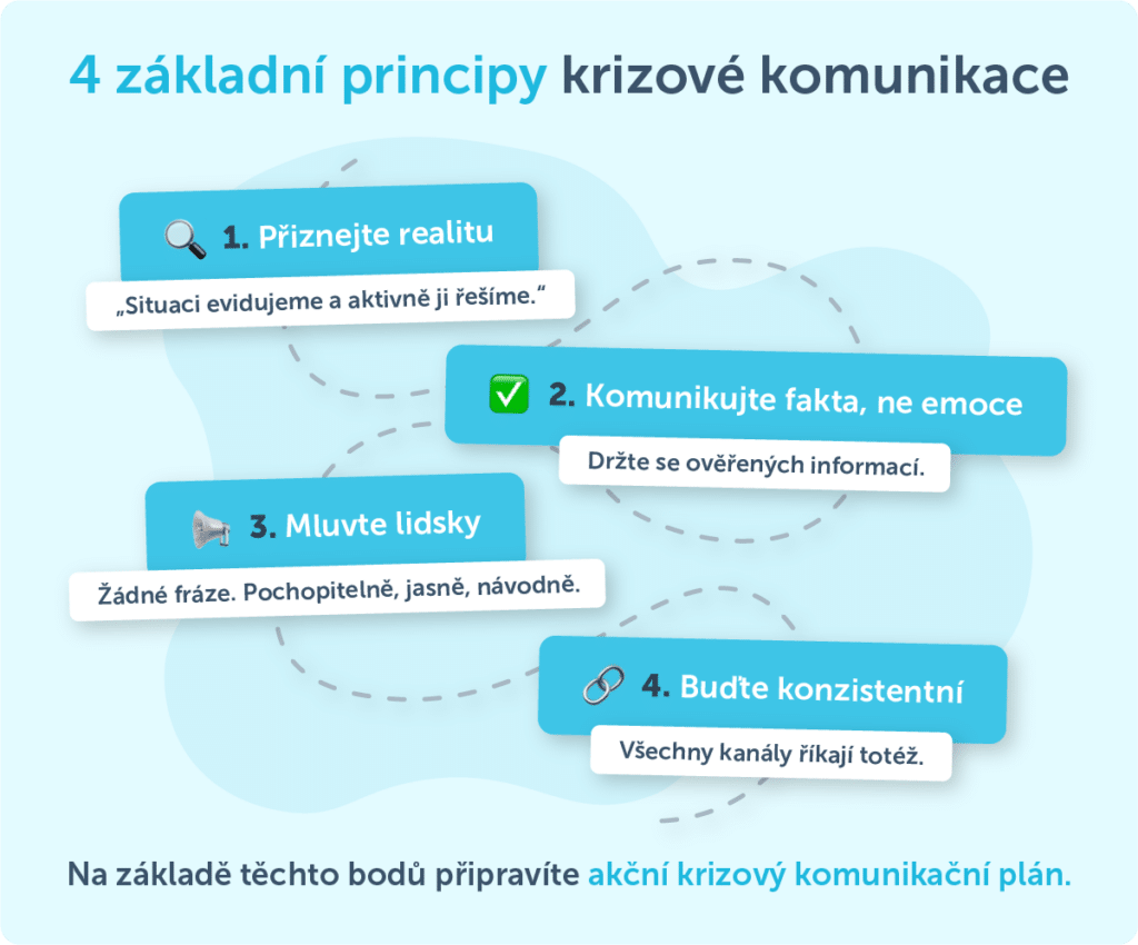 Infografika o 4 principech krizové komunikace