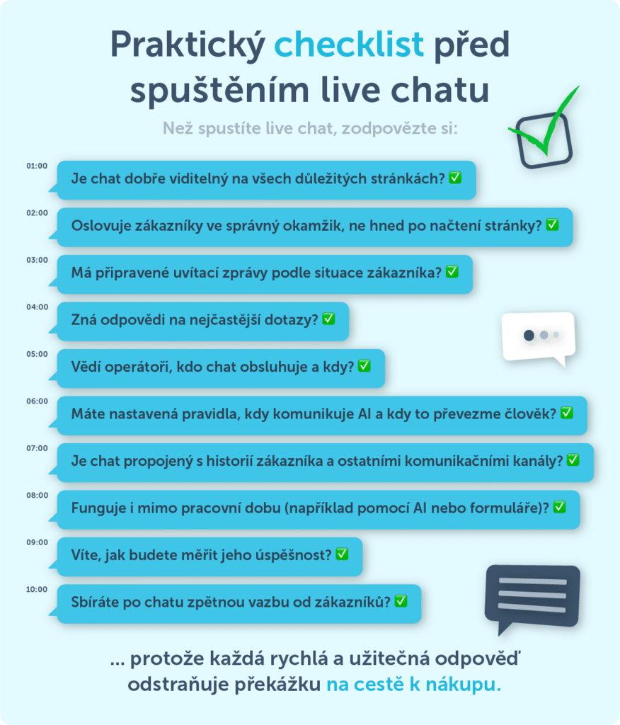 Jak spustit Live chat - checklist
