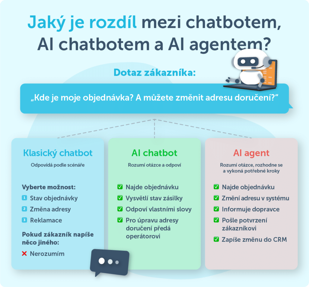 Infografika: rozdíly mezi chatboty